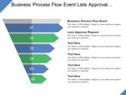 Business process flow event lists approval request application composer