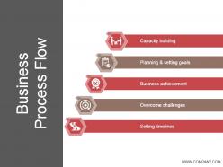 Business process flow ppt summary
