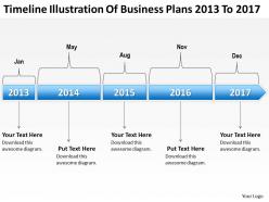 Business process flow timeline illustration of plans 2013 to 2017 powerpoint slides