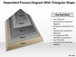 Business process flowchart dependent diagram with triangular shape powerpoint templates 0523