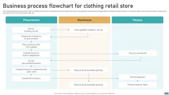 Business Process Flowchart For Clothing Retail Store