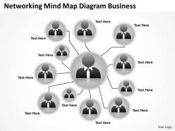 Business Process Flowchart Networking Mind Map Diagram Powerpoint Slides
