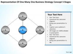 Business process flowchart of one many strategy concept 5 stages powerpoint templates