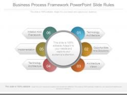 Business process framework powerpoint slide rules