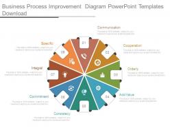 Business process improvement diagram powerpoint templates download