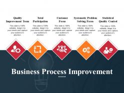 Business process improvement example ppt presentation