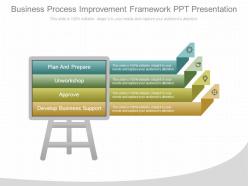 Business process improvement framework ppt presentation