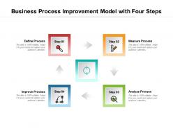 Business process improvement model with four steps