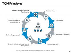 Business process improvement outline powerpoint presentation slides