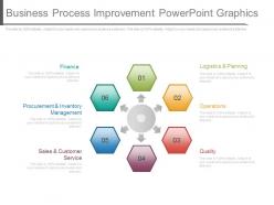 Business process improvement powerpoint graphics