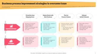 Business Process Improvement Powerpoint Ppt Template Bundles Good Idea