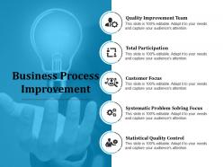 Business process improvement presentation outline