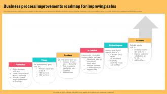 Business Process Improvements Roadmap For Improving Sales