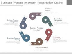 Business Process Innovation Presentation Outline