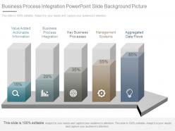 Business process integration powerpoint slide background picture
