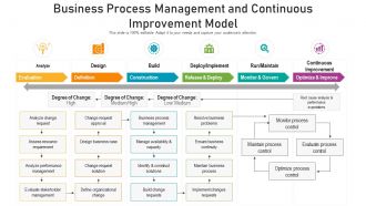 Business process management and continuous improvement model