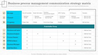 Business Process Management Bpm Lifecycle Implementation Process