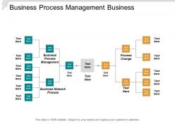 Business process management business network process process change cpb