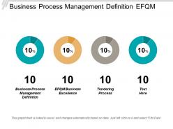 Business process management definition efqm business excellence tendering process cpb