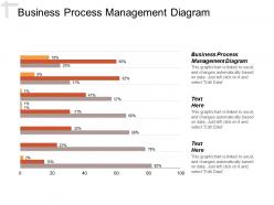 Business process management diagram ppt powerpoint presentation layouts infographics cpb