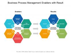 Business process management enablers with result