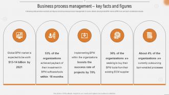 Business Process Management Key Facts And Figures Improving Business Efficiency Using