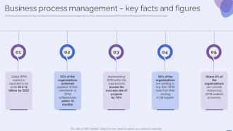 Business Process Management Key Facts And Figures Selecting The Suitable BPM Tool For Efficiently