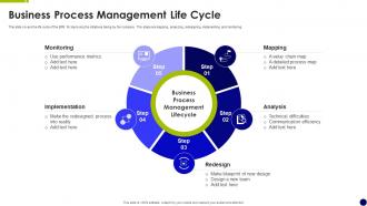 Business Process Management Life Cycle