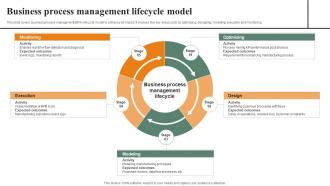 Business Process Management Lifecycle Model Effective Workplace Culture Strategy SS V