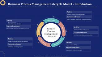 Business Process Management Lifecycle Model Introduction Business Process Management System
