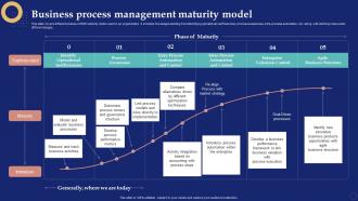 Business Process Management Maturity Model Business Process Management System