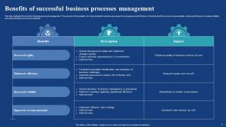 Business Process Management Powerpoint Ppt Template Bundles Idea Slides
