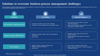 Business Process Management Powerpoint Ppt Template Bundles Best Slides