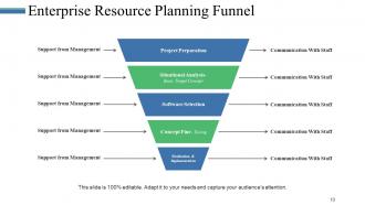 Business Process Management Powerpoint Presentation Slides