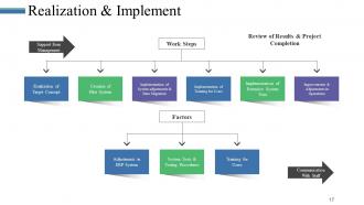 Business Process Management Powerpoint Presentation Slides