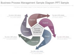 Business process management sample diagram ppt sample