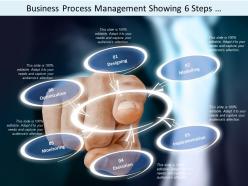 Business Process Management Showing 6 Steps Approach