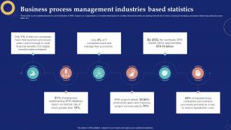 Business Process Management System Business Process Management Industries Based Statistics