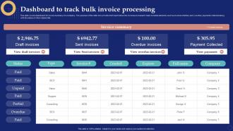 Business Process Management System Dashboard To Track Bulk Invoice Processing
