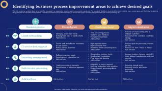 Business Process Management System Identifying Business Process Improvement Areas To Achieve Desired Goals