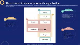 Business Process Management System Powerpoint Presentation Slides