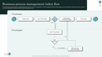 Business Process Management Ticket Flow
