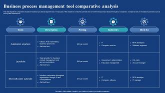Business Process Management Tool Comparative Analysis