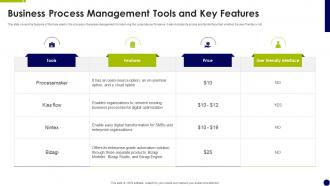 Business Process Management Tools And Key Features