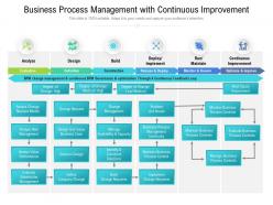 Business process management with continuous improvement