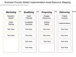 Business Process Market Implementation Asset Resource Mapping