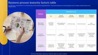Business Process Maturity Factors Table