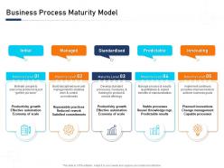Business process maturity model building blocks an organization a complete guide ppt graphics