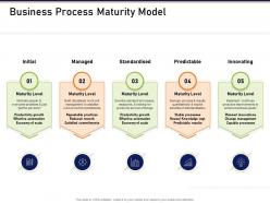 Business process maturity model how to mold elements of an organization for synergy and success ppt icons