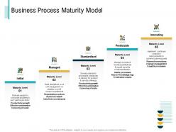 Business process maturity model m3043 ppt powerpoint presentation file diagrams